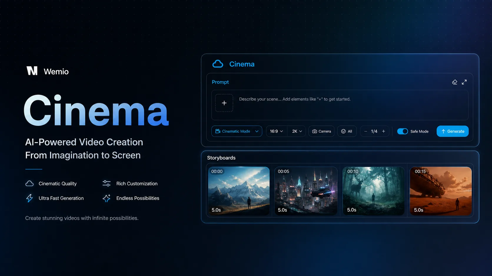 Wemio Cinema Studio UI: type a storyboard prompt, pick a cinematic lens and 16:9 2K, and generate four 5-second shots — mountains, future city, forest deer