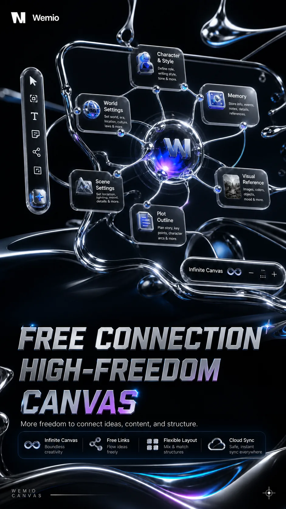Wemio's freeform infinite canvas: character, worldbuilding, storyboard, scene, story-outline and visual-reference nodes linked freely